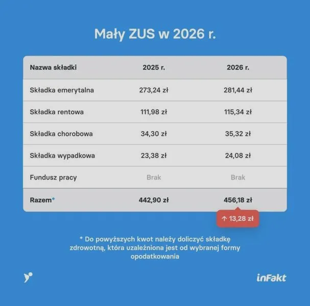 Czy liceum zawodowe wlicza się do emerytury — co warto wiedzieć