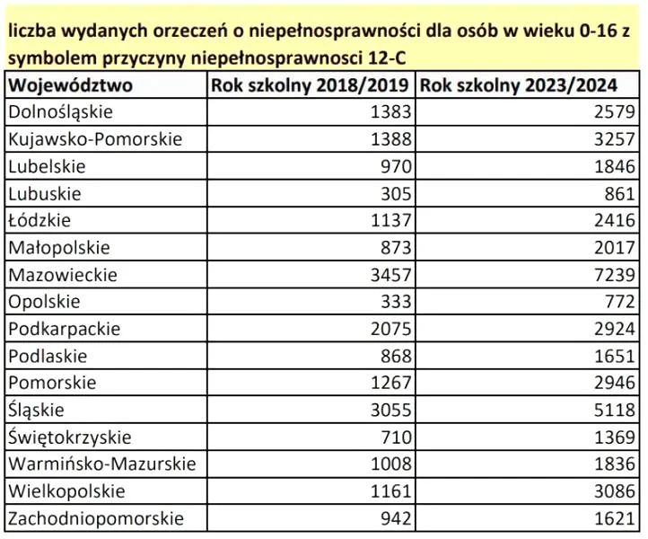 Ile punktów karnych grozi za postój na miejscu dla osób niepełnosprawnych?
