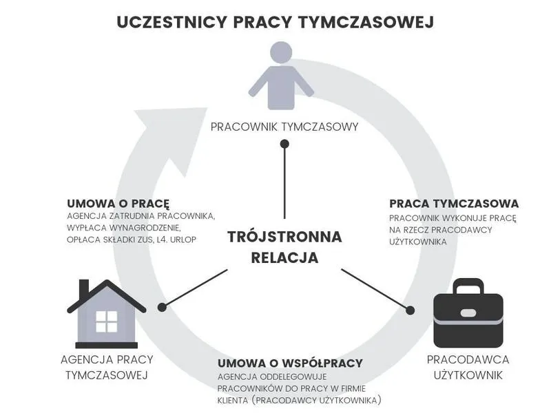 Ile wynosi zysk agencji pracy tymczasowej na jednym pracowniku? Odkryj sekrety marż!