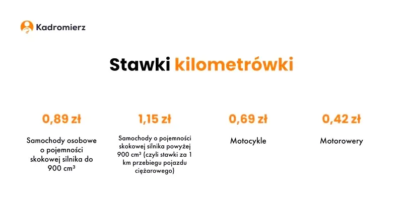 Ile za km w delegacji? Odkryj stawki, które mogą cię zaskoczyć!