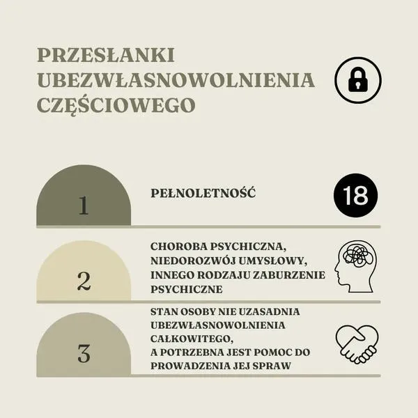 Jak ubezwłasnowolnić osobę niepełnosprawną: poradnik krok po kroku