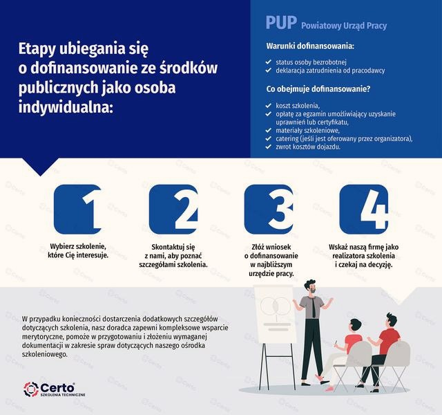 Korzyści dla pracodawcy z zatrudnienia osoby z niepełnosprawnością – dofinansowania i ulgi