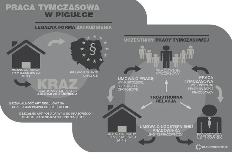 Praca tymczasowa: poznaj swoje prawa i uniknij pułapek