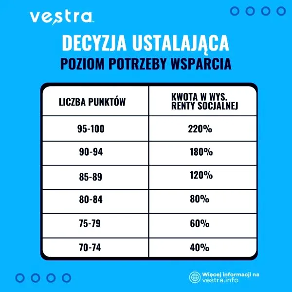 Świadczenie wspierające dla osób niepełnosprawnych – jak działa i kto może z niego skorzystać?