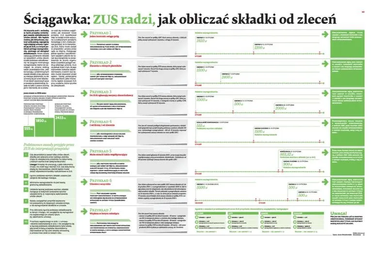 Umowa zlecenie a składki ZUS: kiedy płacić, a kiedy można odpuścić?