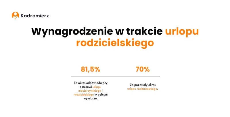 Urlop rodzicielski: jak zaplanować go bez błędów i utraty pieniędzy