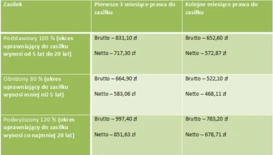 Zasiłek dla bezrobotnych: jak długo możesz go otrzymywać – 180 czy 365 dni? Sprawdź swoje prawa!