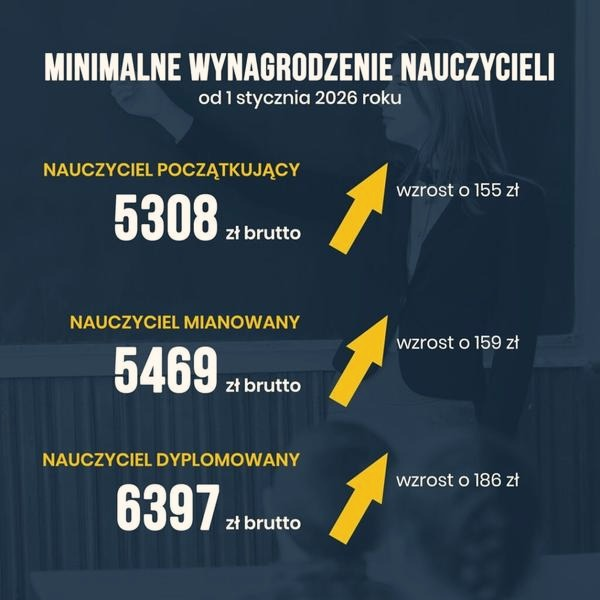 Zatrudnienie nauczyciela przez mianowanie – zasady i najważniejsze korzyści