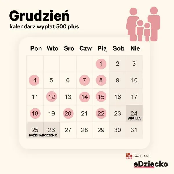 500 plus dla dzieci