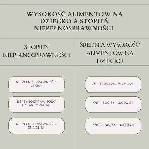 Alimenty na dziecko