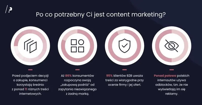 Content marketing