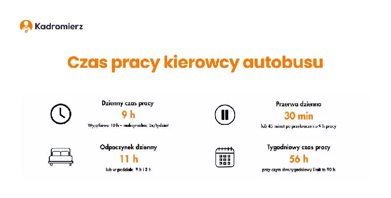 Czas pracy 2026