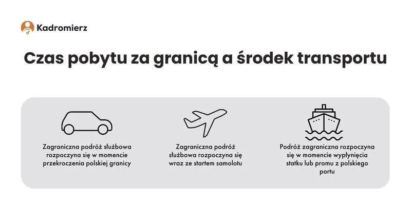 Delegacja w pracy