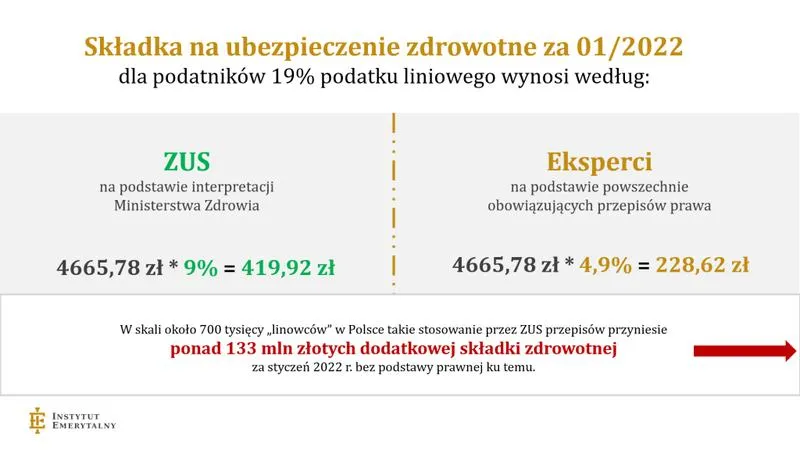 Dobrowolne ubezpieczenie zdrowotne