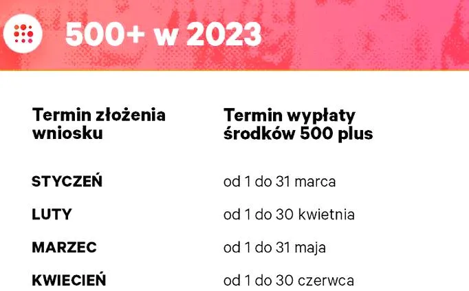 Dodatkowe świadczenie dla niepełnosprawnych