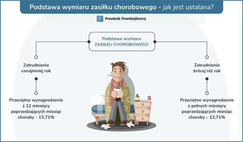 Dokumenty do wypłaty zasiłku ZUS