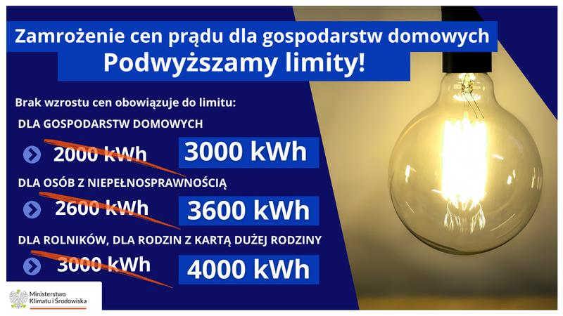 Dokumenty do zgłoszenia limitu prądu