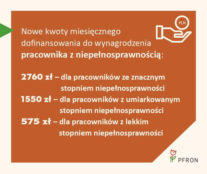 Dopłaty do wynagrodzeń