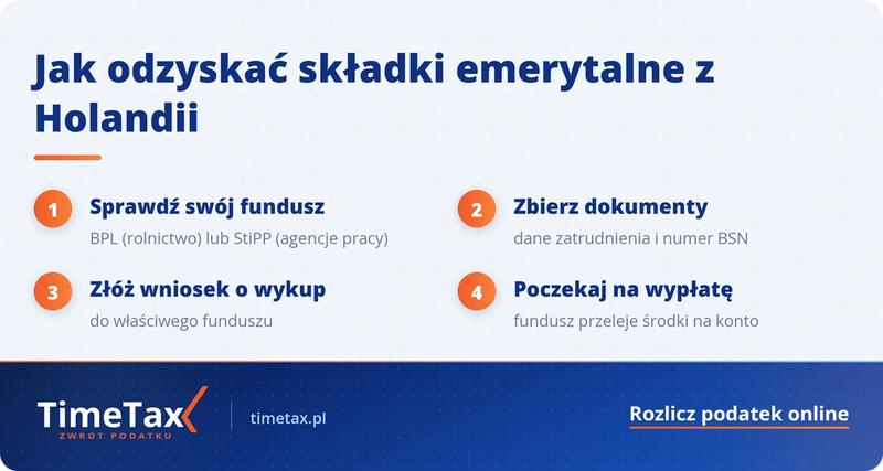 Emerytura mundurowa a zatrudnienie