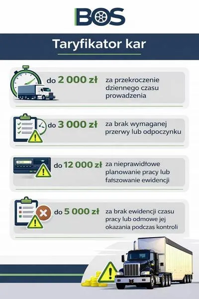 Grafik godzin i dni