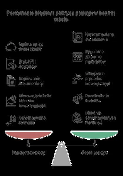 Koszty praktyk zawodowych
