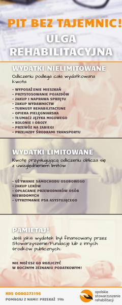 Limit ulgi na samochód 2026