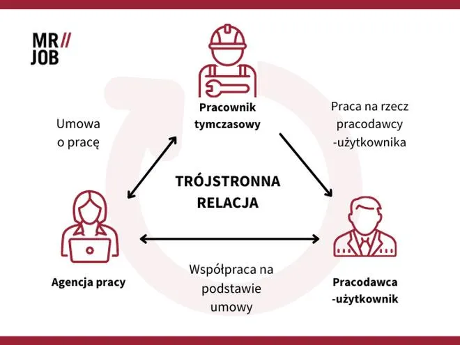 Marża agencji pracy