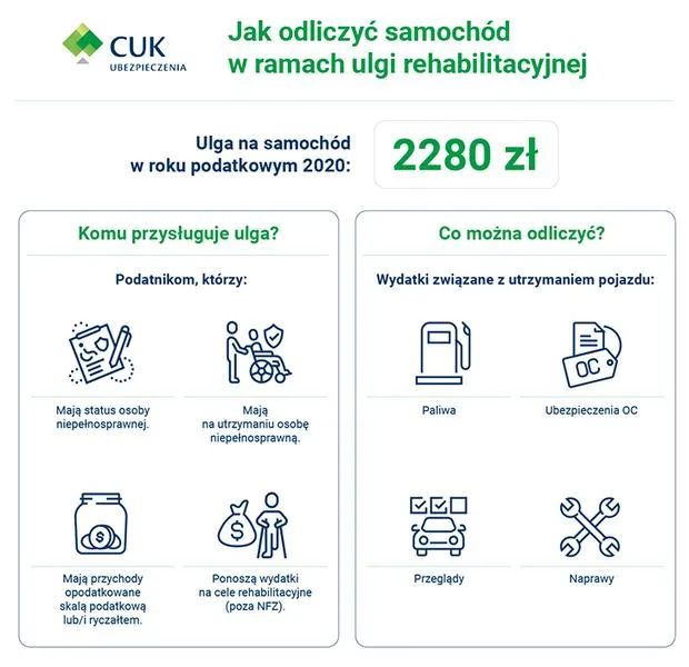 Odliczenie samochodu dla niepełnosprawnych