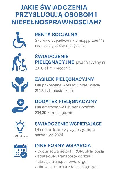 Opieka nad osobami niepełnosprawnymi