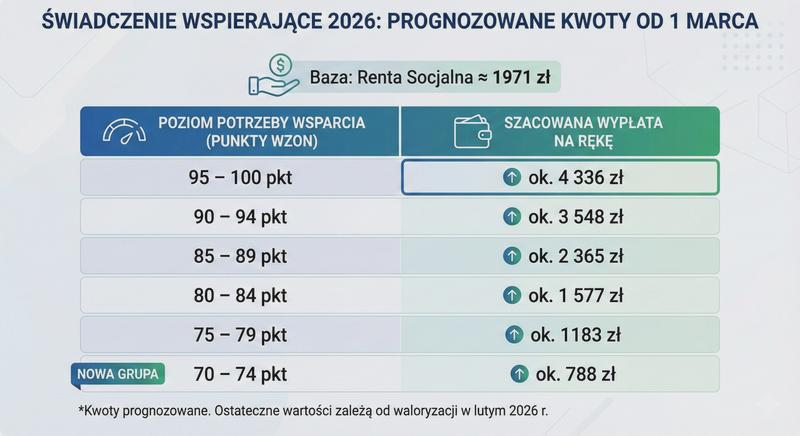 Osoby z niepełnosprawnością