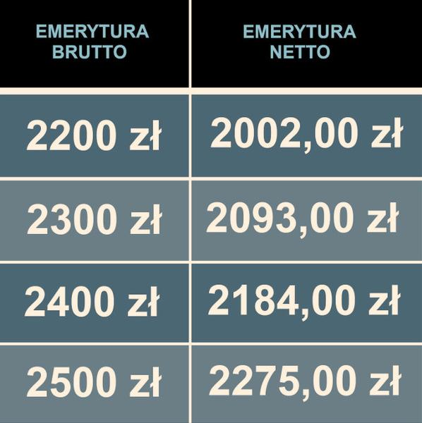 Podatek dochodowy emerytura