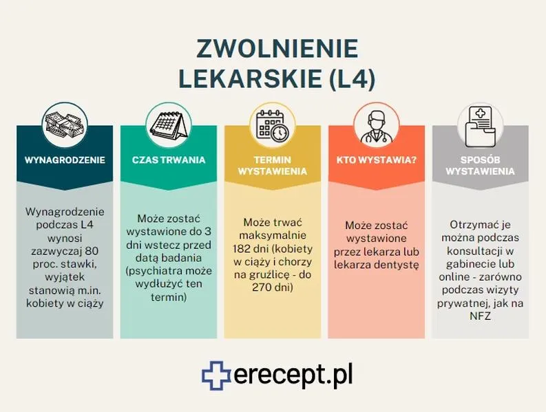 Prawa pracownika