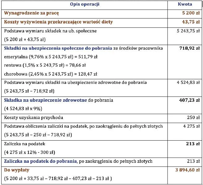 Prawa pracowników delegowanych