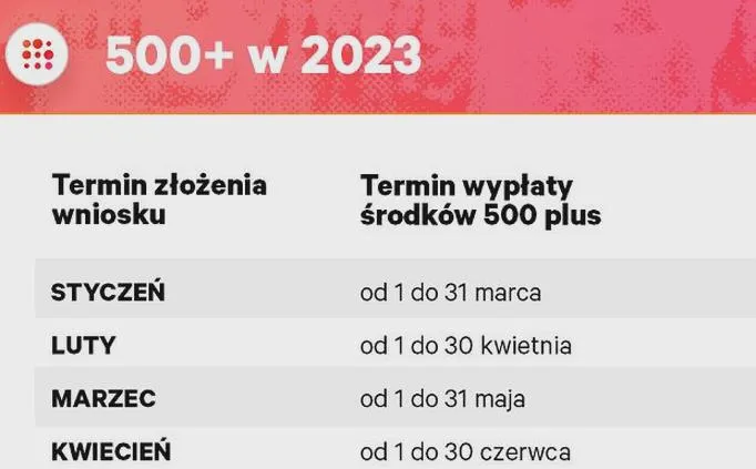Prawo do 500 plus