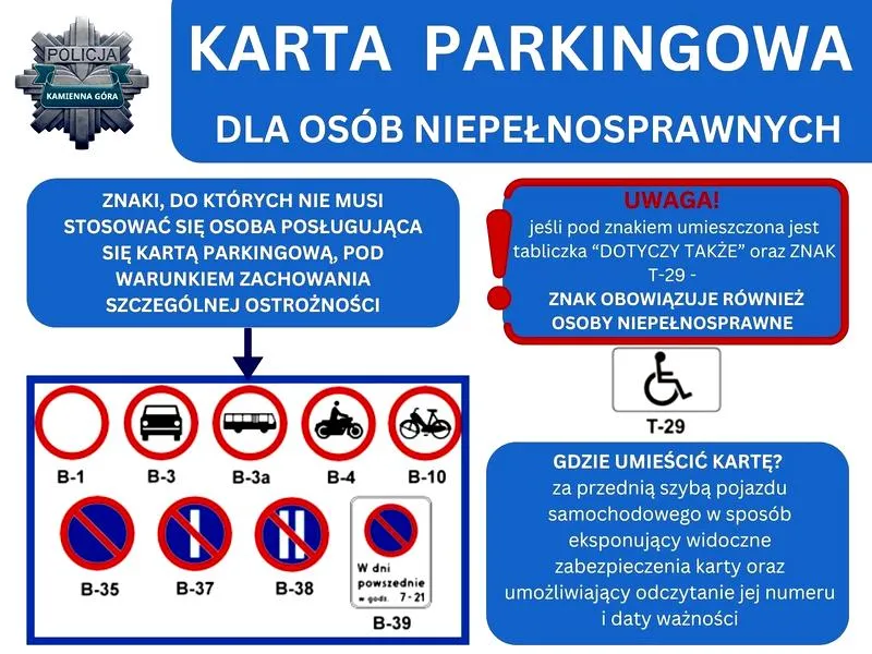 Procedura składania wniosku