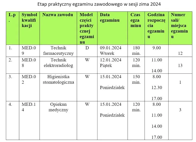 Przygotowanie do poprawki