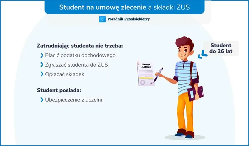 Składki ZUS 2026