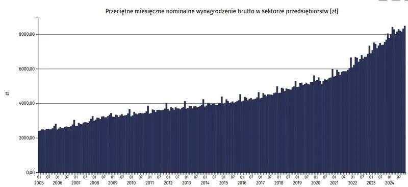 Średnia krajowa