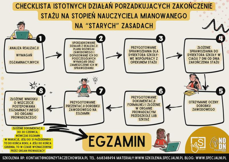 Stabilność zatrudnienia nauczyciela