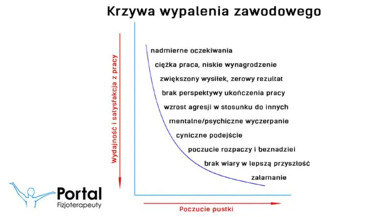 Strategies for recovery