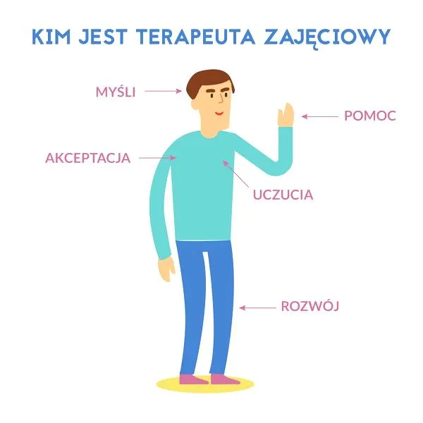 Studia z oligofrenopedagogiki