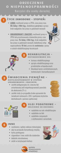 Świadczenia dla niepełnosprawnych