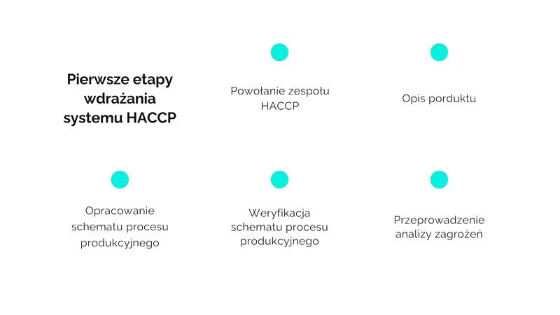 Szkolenie personelu HACCP