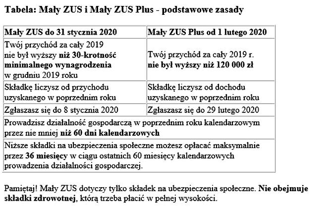 Termine zgłoszenia Mały ZUS Plus