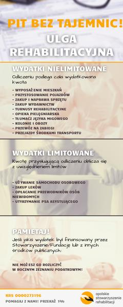 Ulga rehabilitacyjna 2026