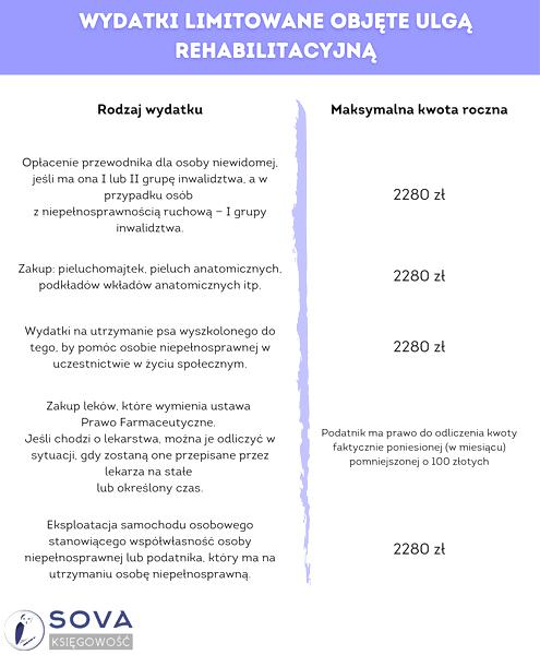 Ulga rehabilitacyjna na samochód