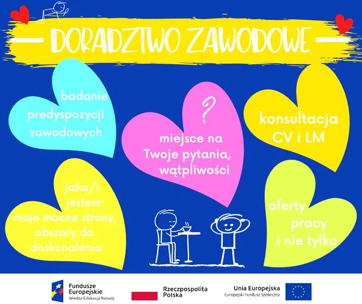 Umiejętności przyszłych pracowników