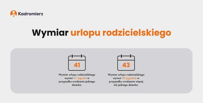 Urlop rodzicielski