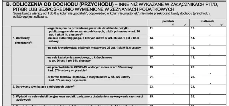 Warunki ulgi na samochód