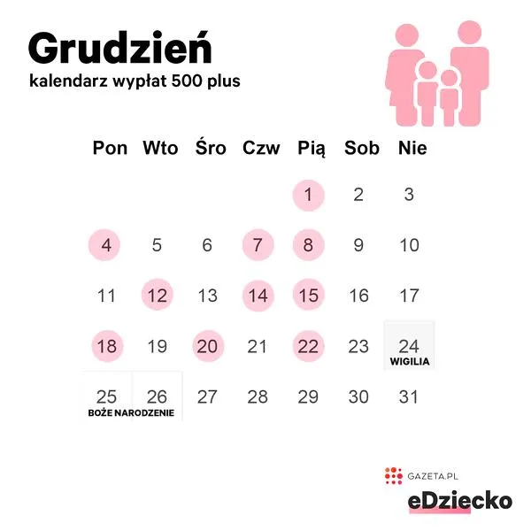 Wniosek o 500 plus